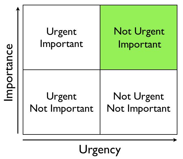 Aim for Important and Not Urgent